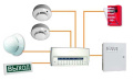 Системы пожарной, охранной сигнализации и аварийного оповещения