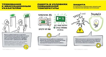 Светильник светодиодный ДПА 5000-3 IP65 3ч аварийный постоянного действия с УДТУ IEK LDPA4-5000-3-65-K01