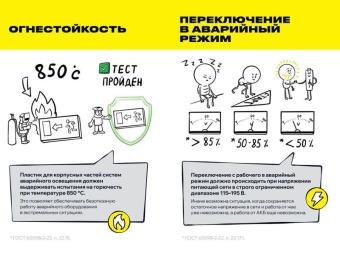 Светильник светодиодный ДПА 5000-3 IP65 3ч аварийный постоянного действия с УДТУ IEK LDPA4-5000-3-65-K01