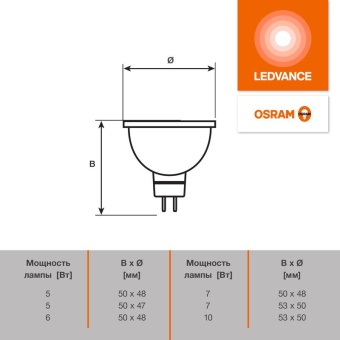 Лампа светодиодная LED G4 Value LVMR1675 7W/940 CRI95 7Вт 4000К 700лм рефлектор прозр. GU5.3 170-250В OSRAM 4610590510030