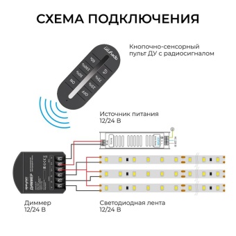 Диммер 12/24В 288/576Вт 3 канала 24А IP20 ПДУ RF сенсорный для монохромной светодиодной ленты Apeyron 04-101