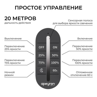 Диммер 12/24В 288/576Вт 3 канала 24А IP20 ПДУ RF сенсорный для монохромной светодиодной ленты Apeyron 04-101